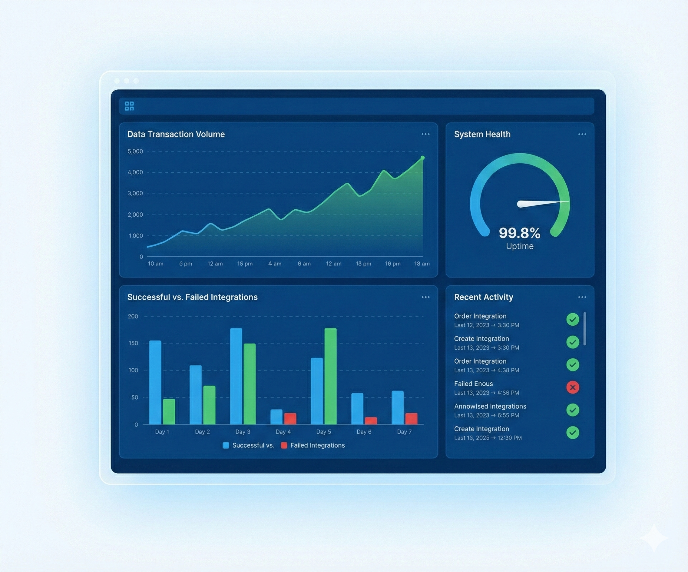 OIC Monitoring Dashboard
